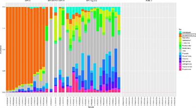 The Landscape of Microbial Composition and Associated Factors in Pancreatic Ductal Adenocarcinoma Using RNA-Seq Data